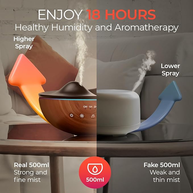 Innovative Aromatherapy Oil Diffuser with Essential Oil Set for Large Room, 500ml Ultrasonic Quiet Cool Mist Aroma Humidifier, 8 Relaxing Sounds, White Noise, Timer, Waterless Auto-Off Safety Switch