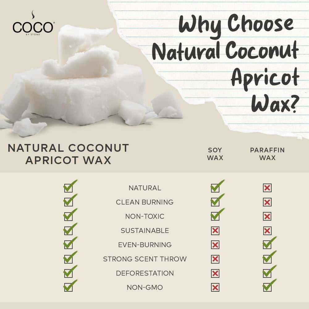 COCO Candle Blue Birch Natural Coconut Apricot Wax Candle COCO6BB 24 $ Stone Candles Stew's Incense