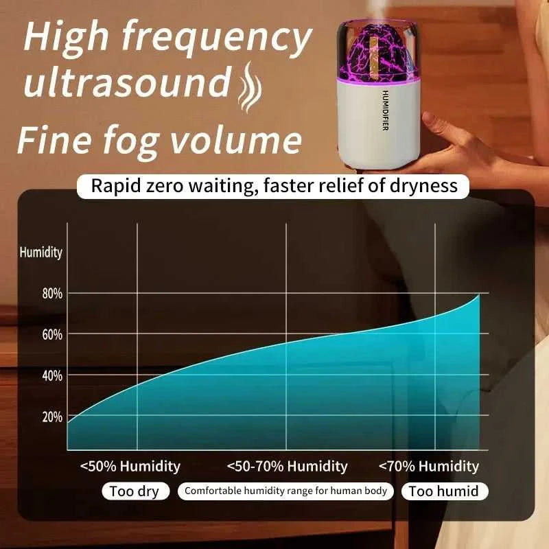  180ML Mini Humidifier USB Air Purifier Aroma Essential Oil Diffuser Creative Volcano Color Light Mist Spray for Car Home Bedroom 12000044609116606 12 $ Searide Official Store Stew's Incense