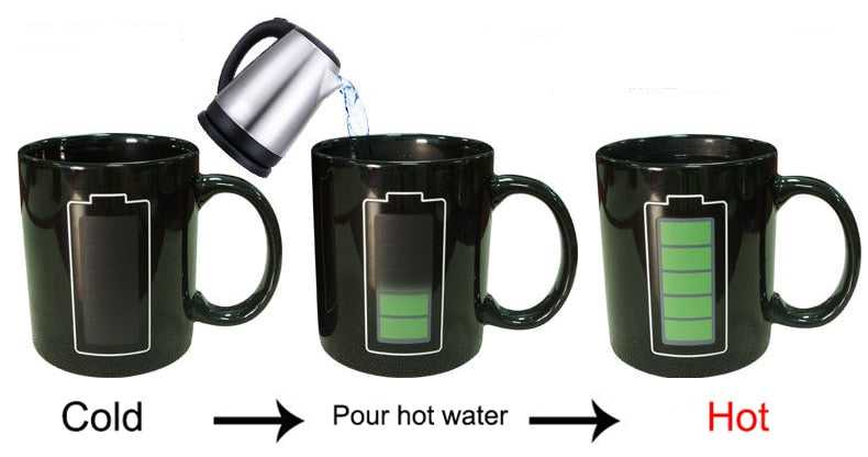 Mug Magical Heat Sensitive Color Changing Battery Meter Coffee Mug CCMLC1021A1 28 $ Mugs Onetify Stew's Incense